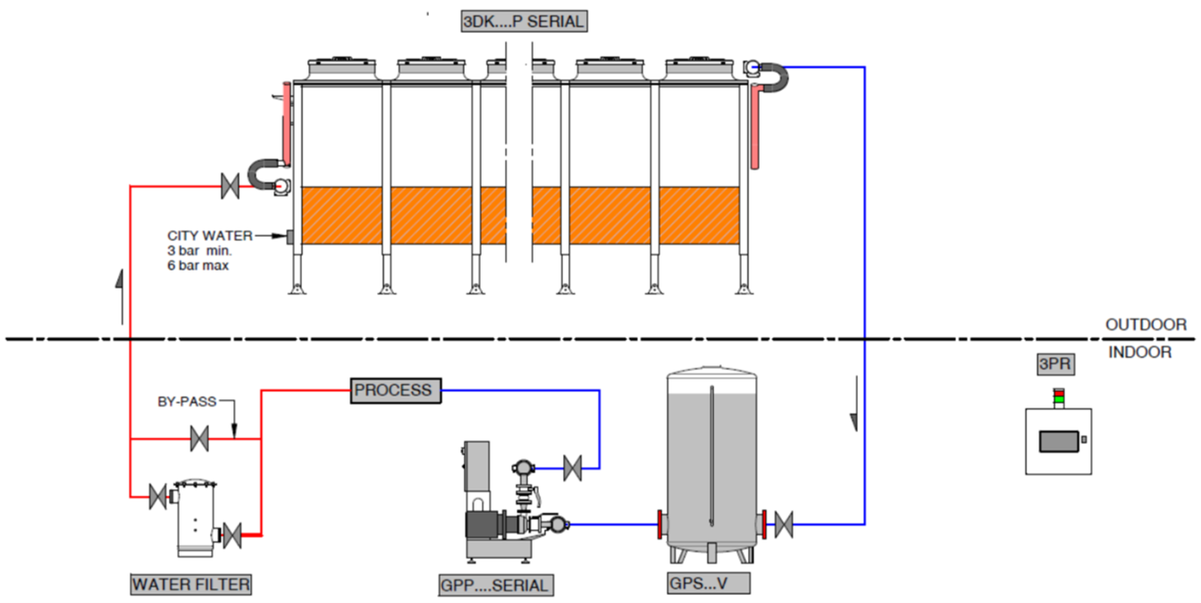 Configuração típica