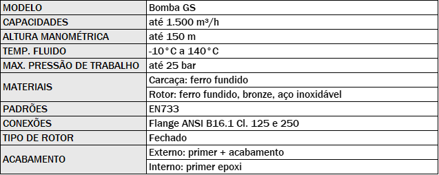 Especificações Ebara GS