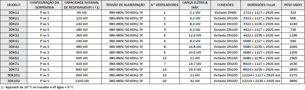 Tabela Especificações